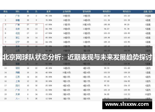 北京网球队状态分析：近期表现与未来发展趋势探讨