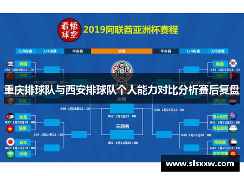 重庆排球队与西安排球队个人能力对比分析赛后复盘